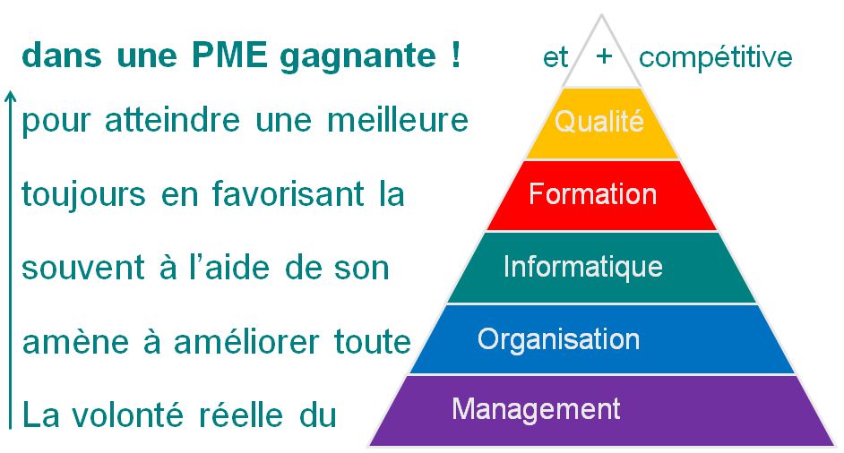 Nos 5 axes d'activités